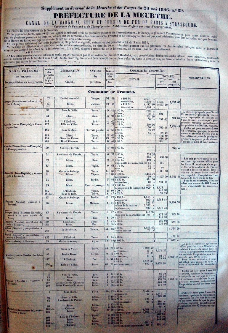 Expropriations pour les créations du canal de la Marne au Rhin et du chemin de fer de Paris à Strasbourg