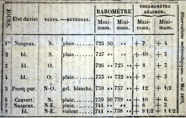 Observations météorologiques de mai 1858