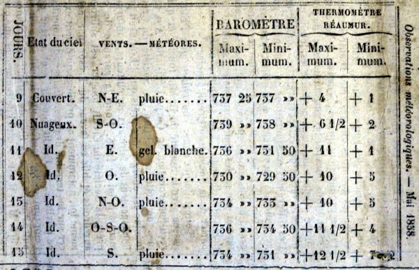 Observations météorologiques de mai 1858