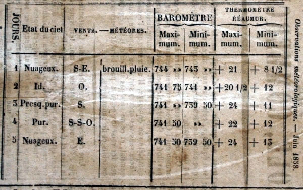 Observations météorologiques de juin 1858