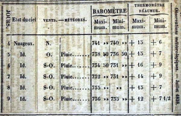 Observations météorologiques de juillet 1858