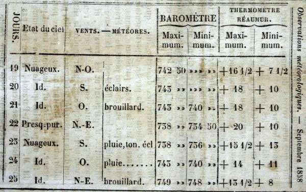Observations météorologiques de septembre 1858
