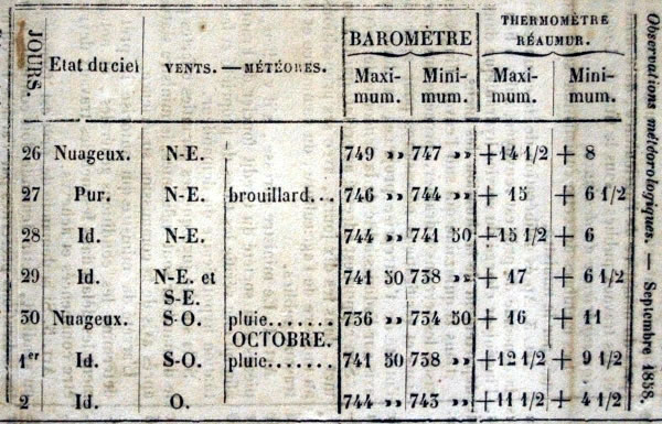 Observations météorologiques de octobre 1858