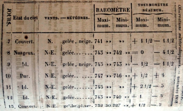 Observations météorologiques de novembre 1858