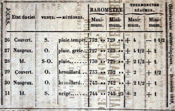 Observations météorologiques de décembre 1857