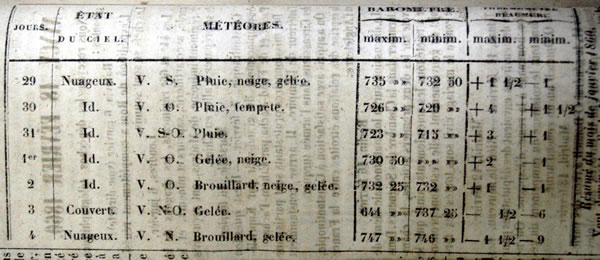 Observations météorologiques de jenvier et février 1960