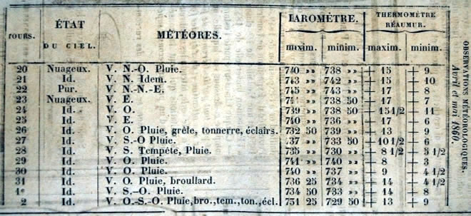 Observations météorologiques de mai 1860