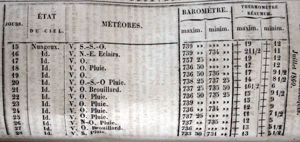 Observations météorologiques de juillet 1860